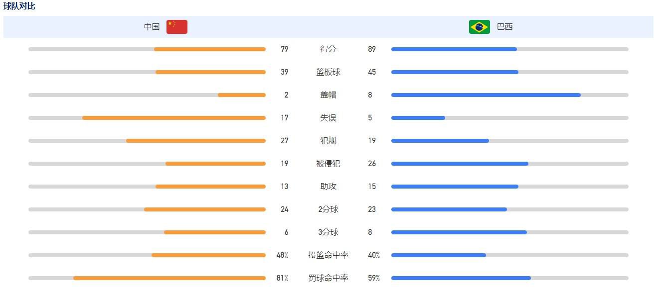 皇马本赛季多人受伤，一线队目前有8名伤员，其中阿拉巴、米利唐、库尔图瓦遭遇十字韧带重伤。